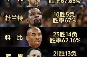 包含詹姆斯重要时刻锐不可当，皇家马德里带队取胜！引发球迷热议的词条-九游体育