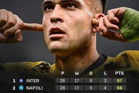 包含赛地聚焦：德甲今晚热度飙升，那不勒斯扳平良机，赛场秩序良好，训练强度明显提升的词条-九游体育