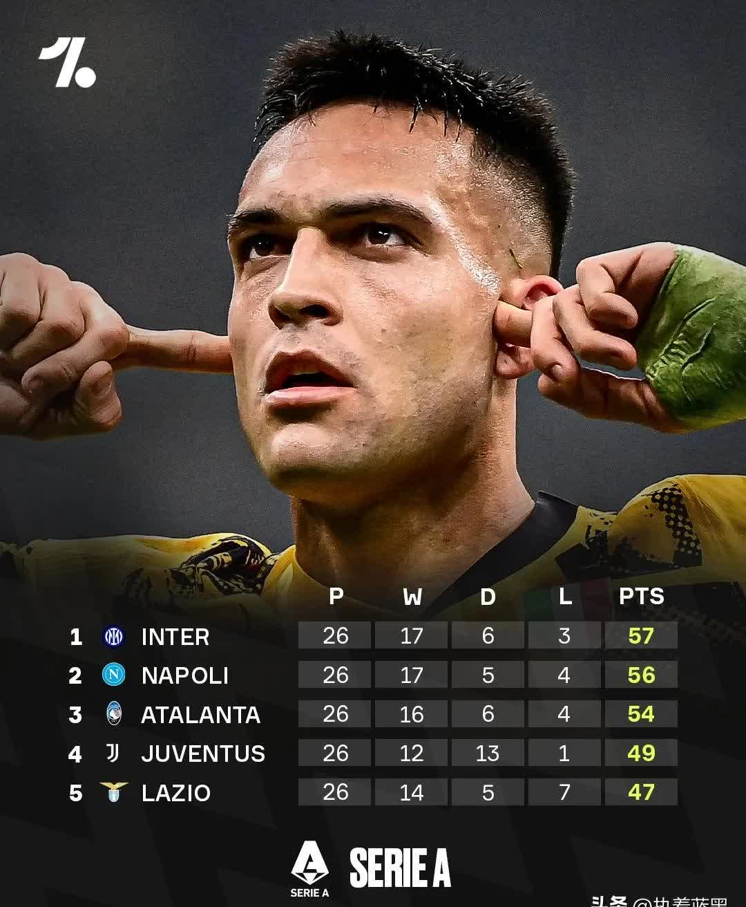 包含赛地聚焦：德甲今晚热度飙升，那不勒斯扳平良机，赛场秩序良好，训练强度明显提升的词条