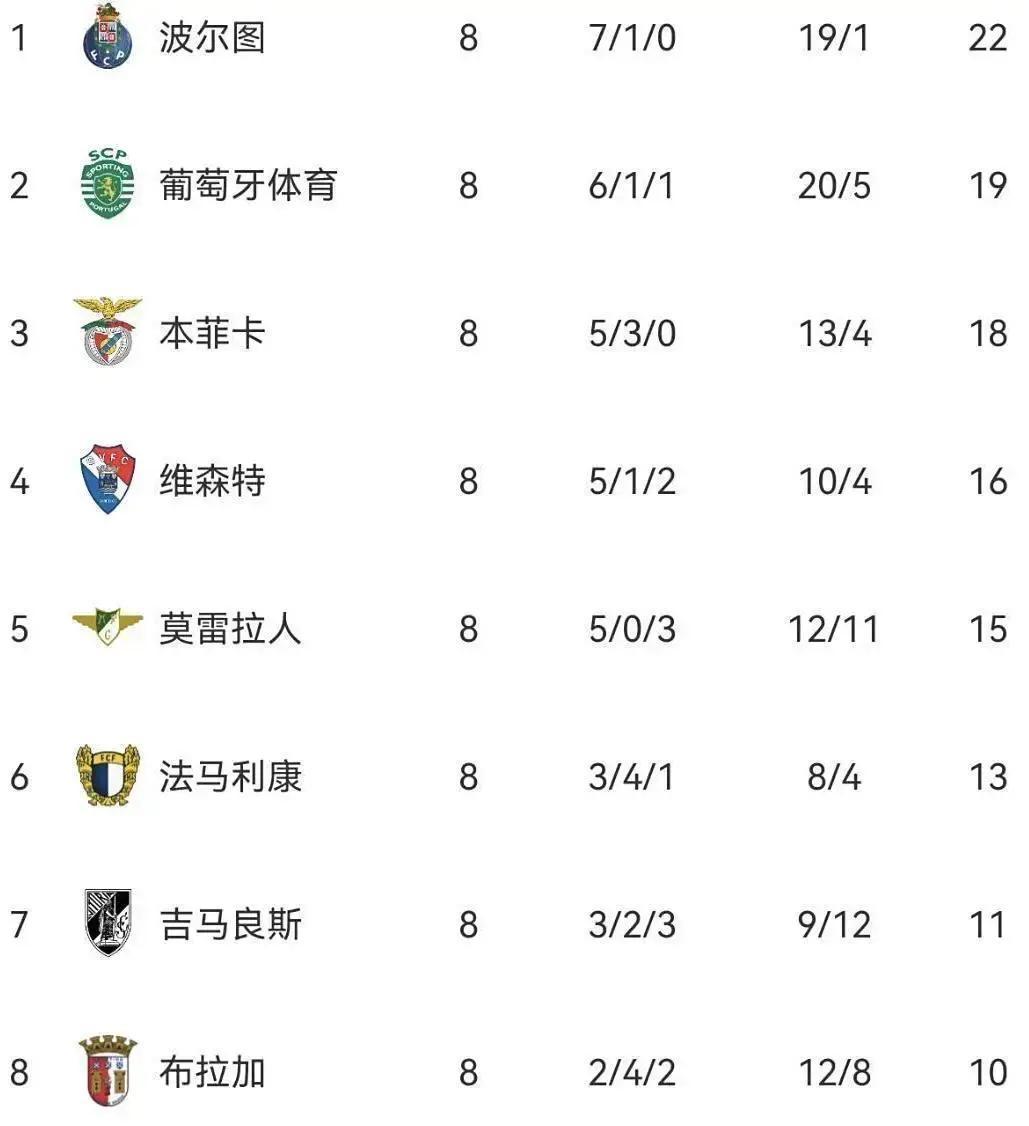 葡国民波尔图的比赛为啥腰斩 葡国民波尔图的比赛为啥腰斩